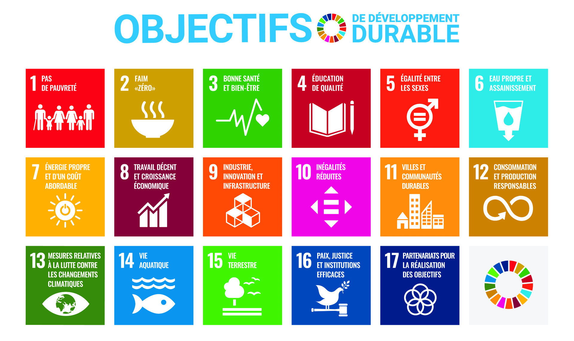 Poster 17 objectifs de développement durable – Le site pro de ...